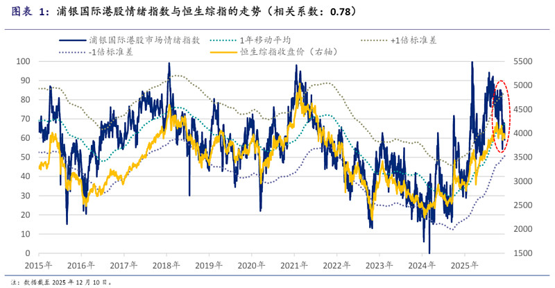 港股全线回调，关注恒生科技ETF易方达（513010）等产品投资机会