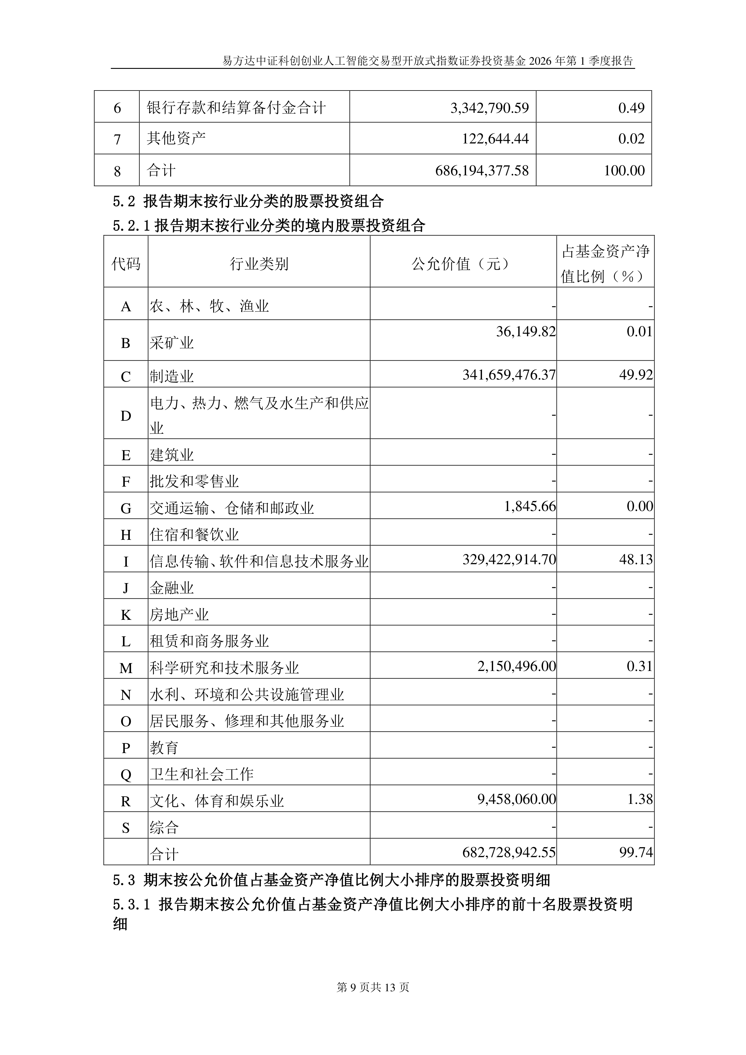 AI产业链股延续调整,人工智能ETF易方达(159819)、科创创业人工智能ETF易方达(159140)获资金逆势加码