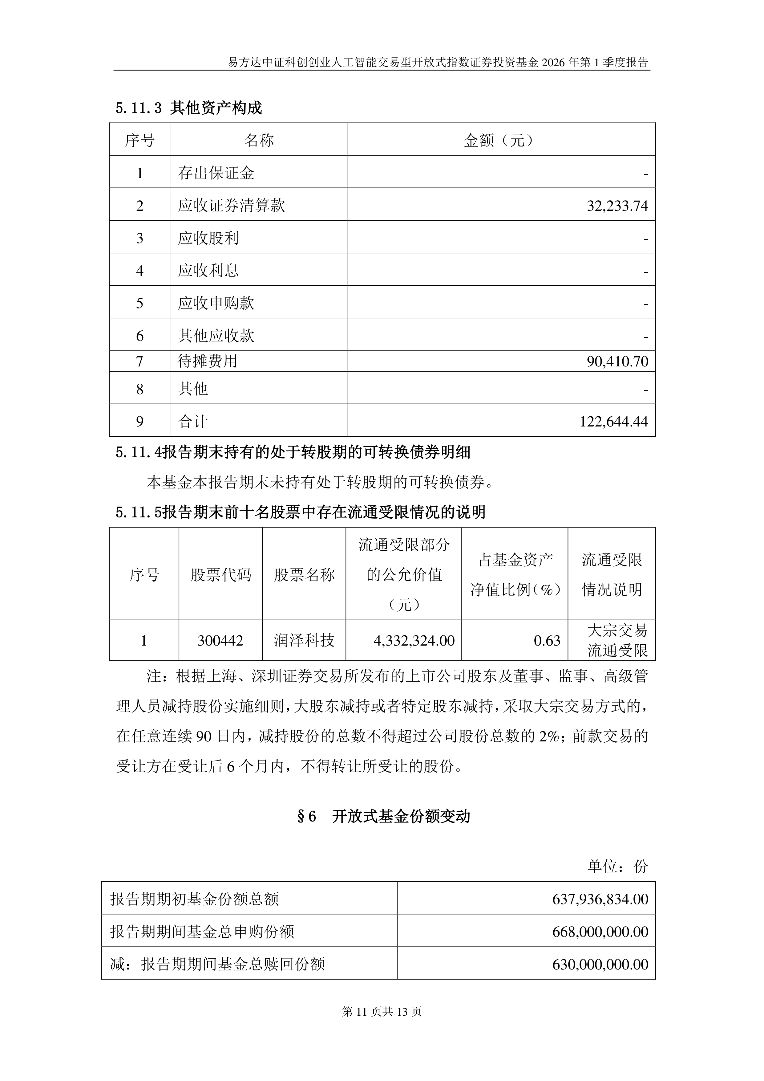 AI产业链股延续调整,人工智能ETF易方达(159819)、科创创业人工智能ETF易方达(159140)获资金逆势加码