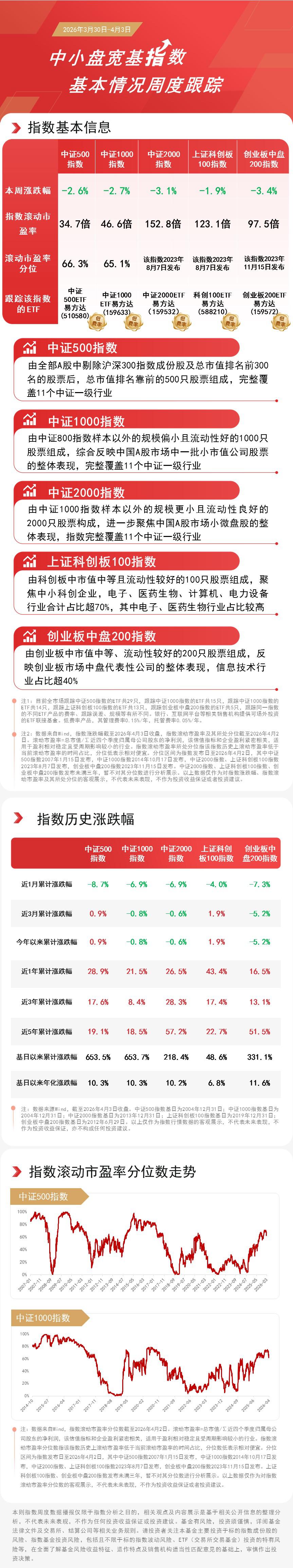 “A系列”宽基指数集体涨超1%，A500ETF易方达（159361）全天净申购超3000万份