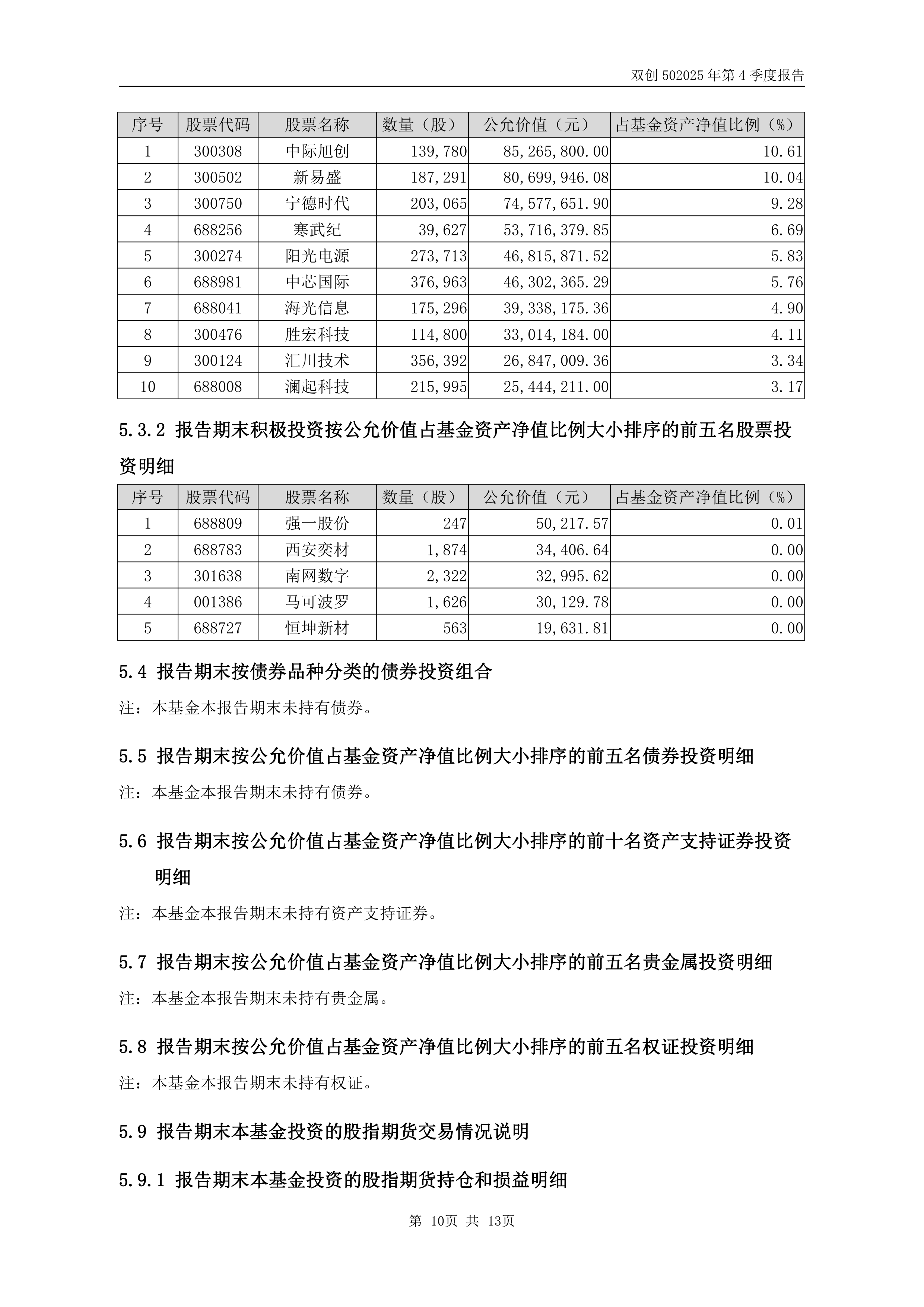 科创50指数高开高走涨近2%,科创50ETF易方达(588080)连续4日获资金净申购