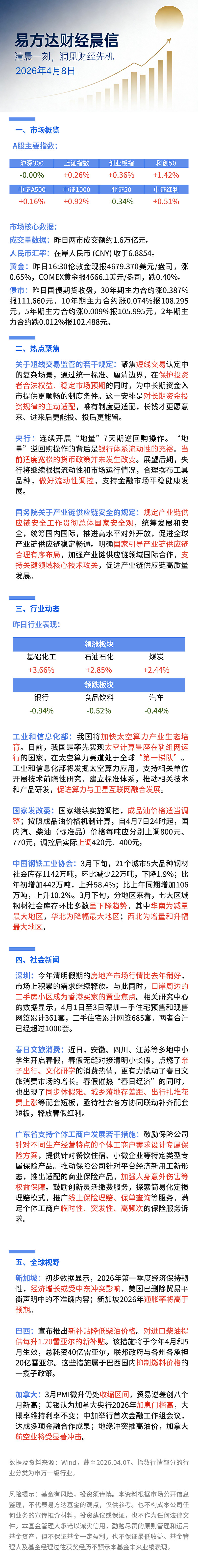 港股午后上扬，关注恒生科技ETF易方达（513010）、港股通互联网ETF易方达（513040）投资机会