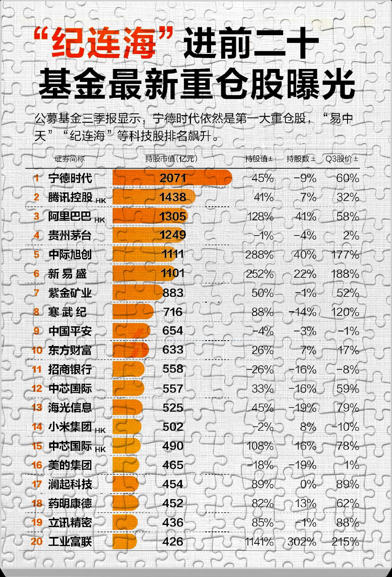 破38万亿！公募基金规模再创新高，这类成规模增长主力