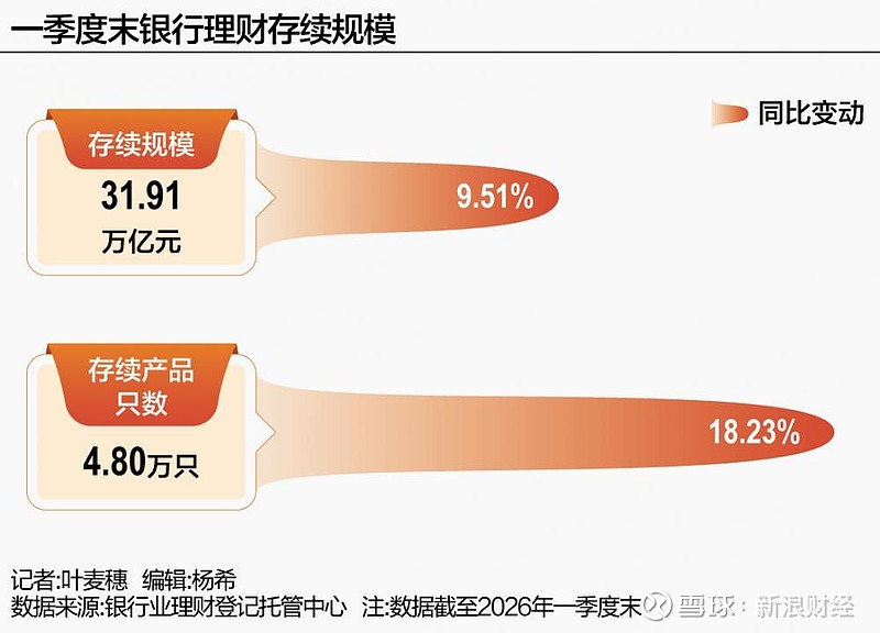 破38万亿！公募基金规模再创新高，这类成规模增长主力