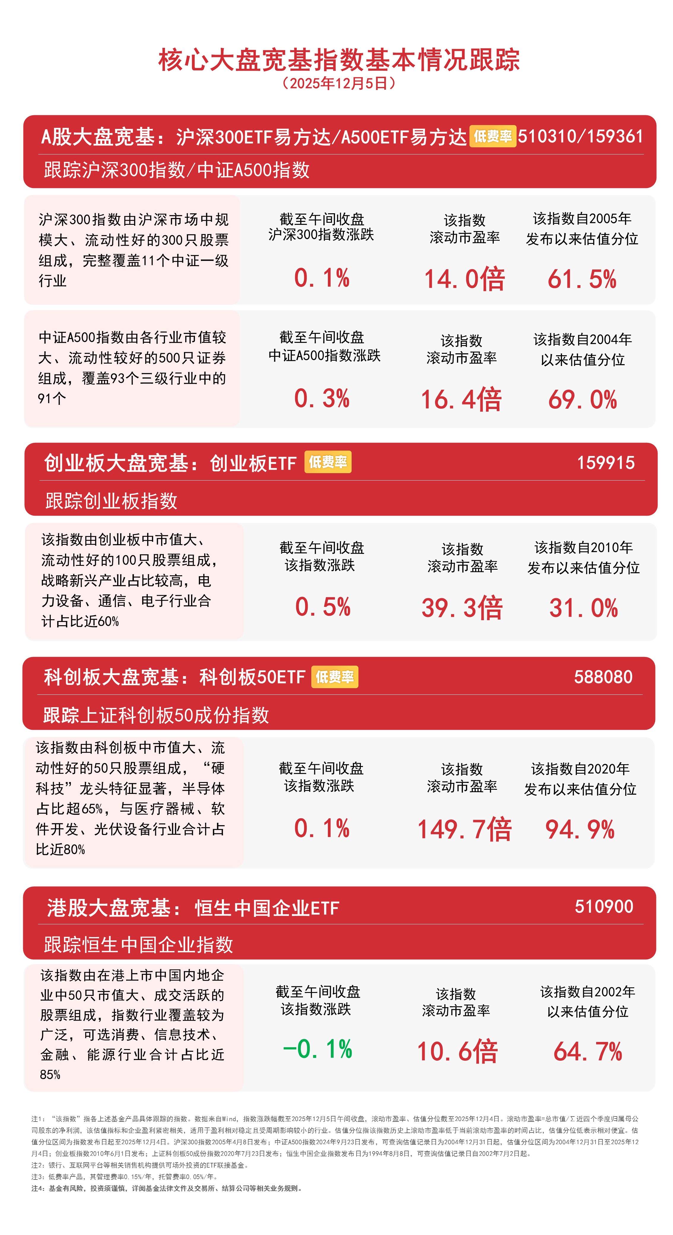 机器人商业化稳步推进，关注机器人ETF易方达（159530）中长期投资价值