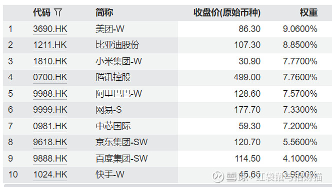 南向资金本周净买入超250亿港元，关注恒生科技ETF易方达（513010）等产品配置价值