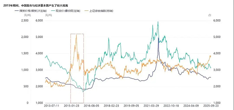 上银基金赵治烨：地缘扰动下可考虑均衡配置把握结构性机会