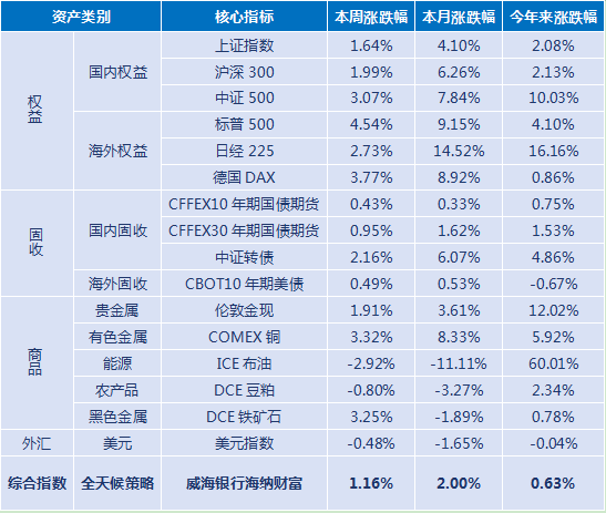 上银基金赵治烨：地缘扰动下可考虑均衡配置把握结构性机会