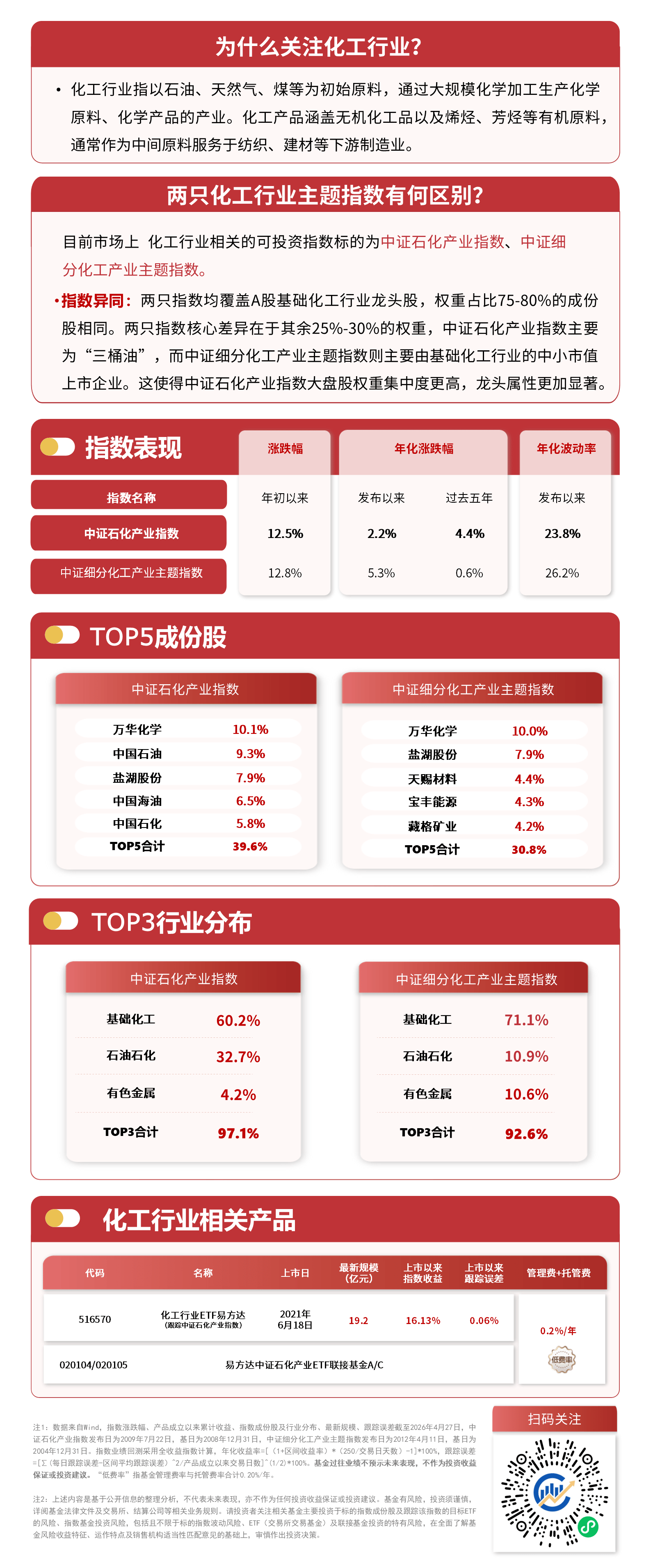 多款火箭排队首飞，商业航天板块活跃，卫星ETF易方达（563530）标的指数低开高走涨超2%