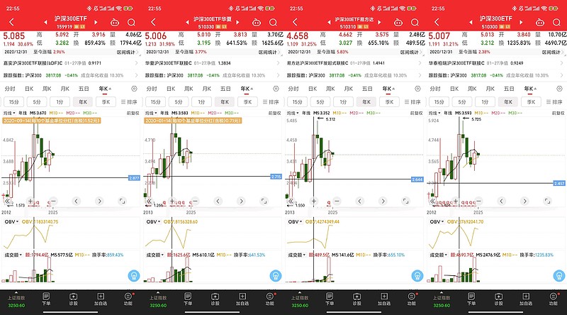 半导体设备板块领涨市场，半导体设备ETF易方达（159558）全天获超5000万份净申购