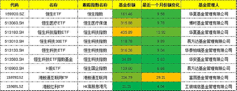 三大指数震荡调整，关注A500ETF易方达（159361）、沪深300ETF易方达（510310）布局机遇