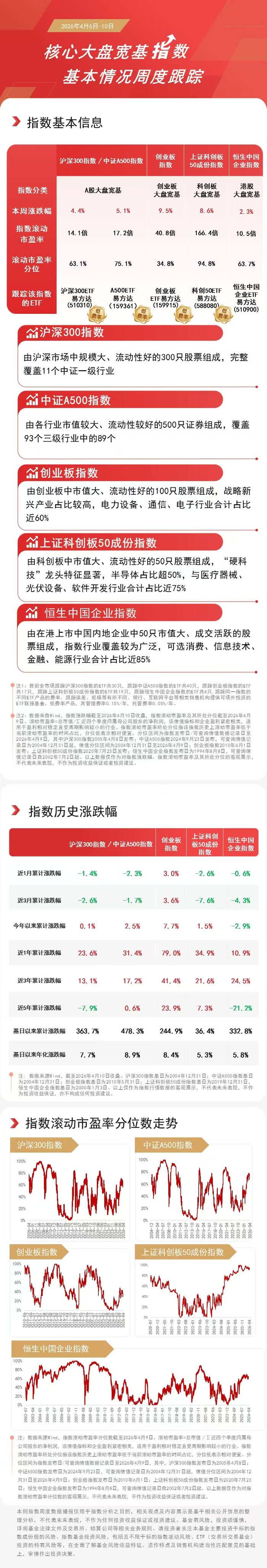 中小盘宽基指数集体回调，中证1000ETF易方达（159633）全天净申购超4000万份