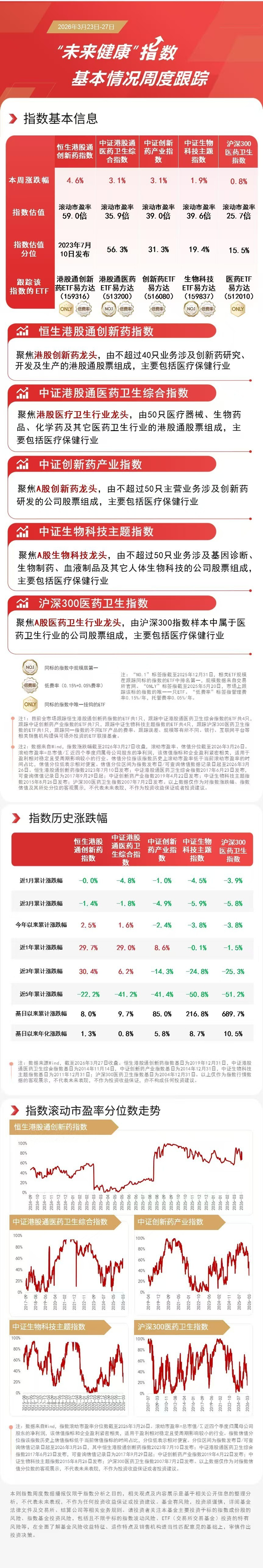 创新药板块持续活跃，港股通创新药ETF易方达（159316）连续两日成交放量