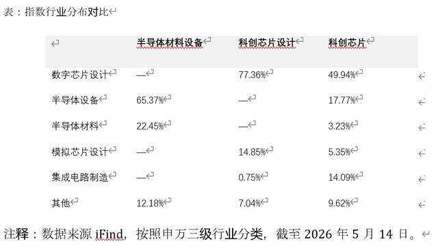 芯片产业链深蹲蓄力，半导体设备ETF易方达（159558）昨日“揽金”超1亿元