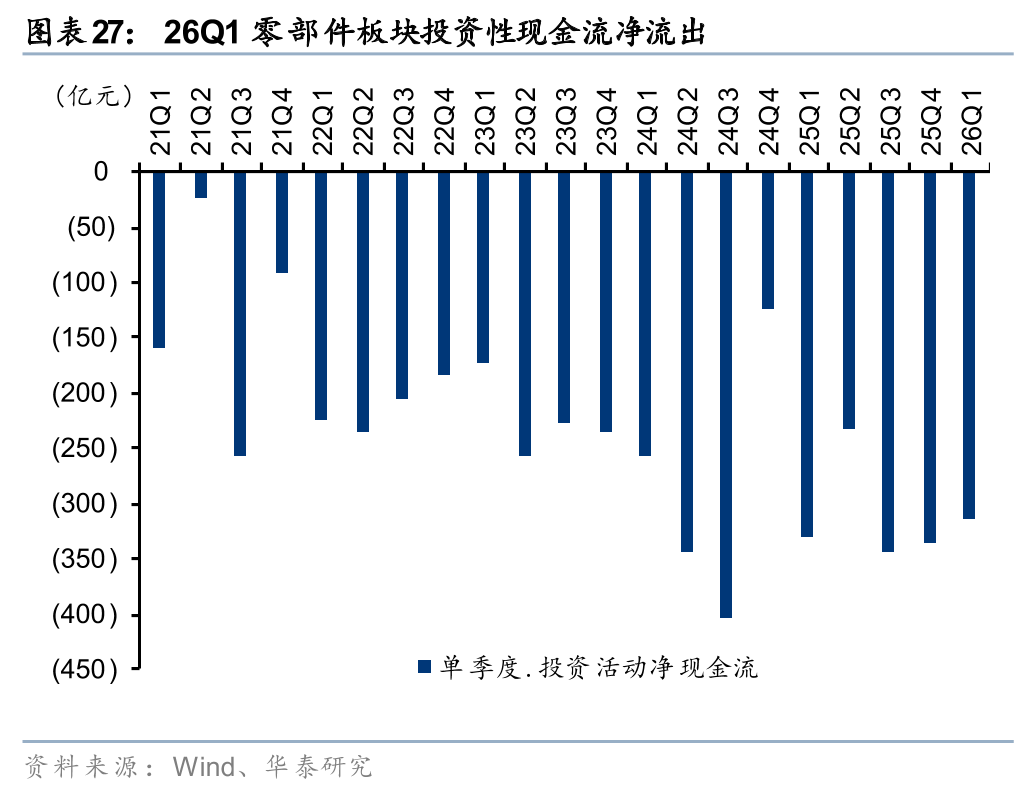 1-2月汽车出口延续高景气，持续关注港股通汽车ETF易方达（159121）等产品布局机会
