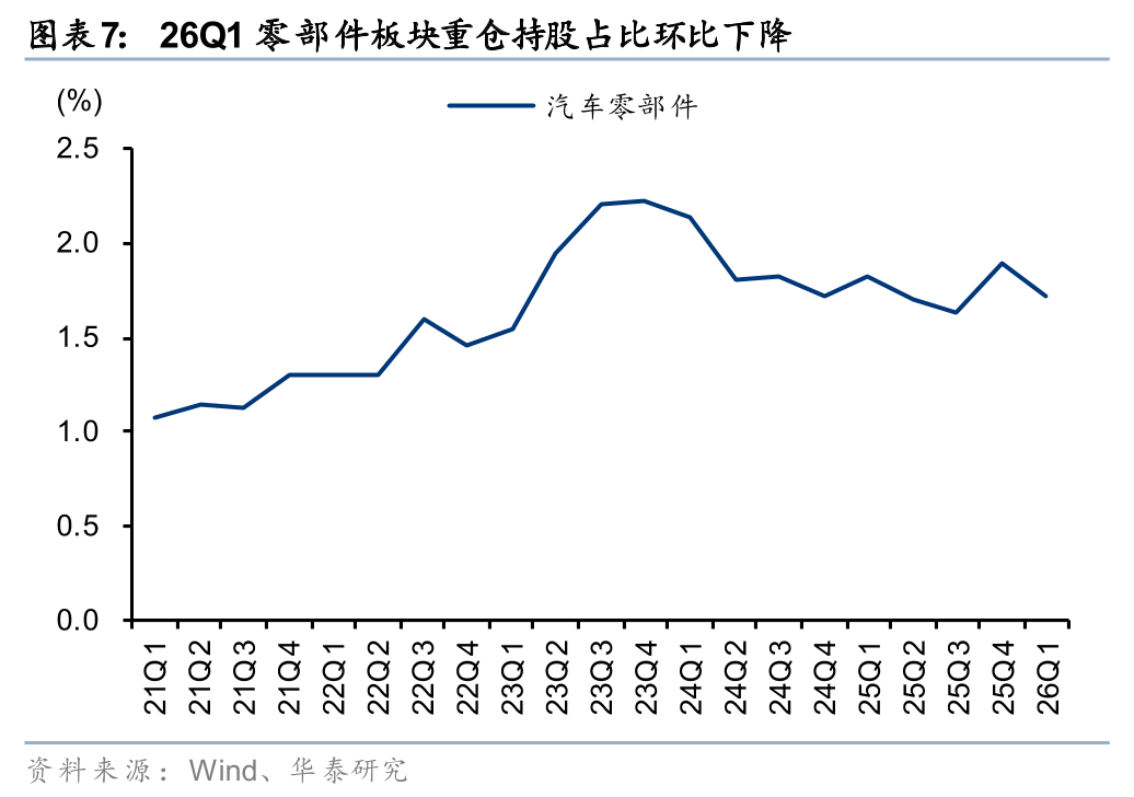 1-2月汽车出口延续高景气，持续关注港股通汽车ETF易方达（159121）等产品布局机会