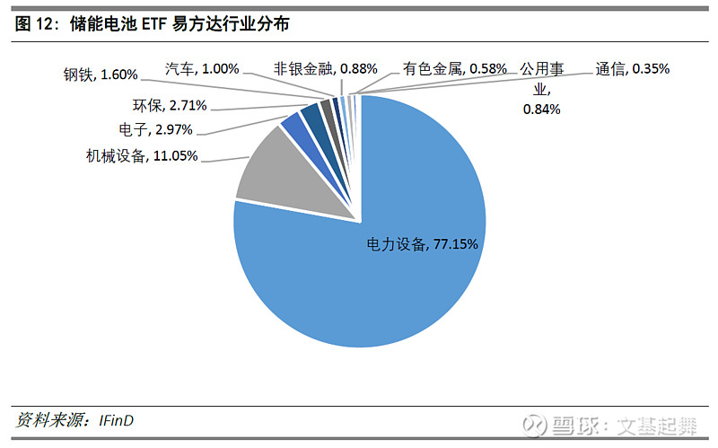 新能源赛道震荡调整，资金连续六个交易日流入储能电池ETF易方达（159566）