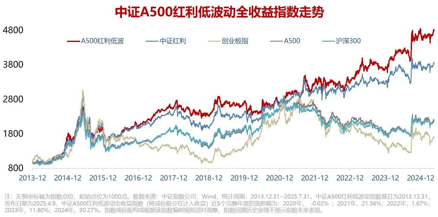 “红利+”指数震荡上行，价值ETF易方达（159263）和自由现金流ETF易方达（159222）获资金加码