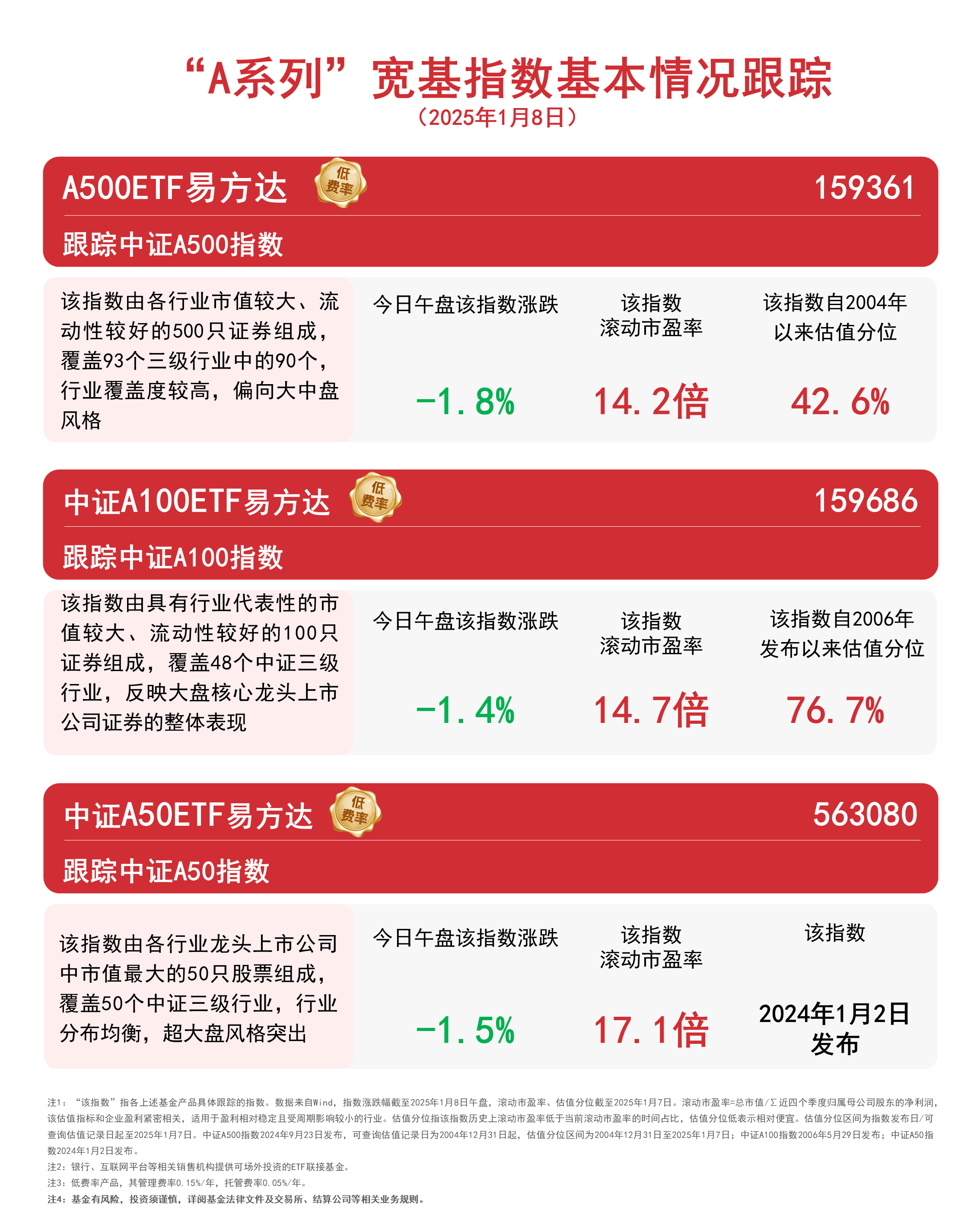 “红利+”指数震荡上行，价值ETF易方达（159263）和自由现金流ETF易方达（159222）获资金加码