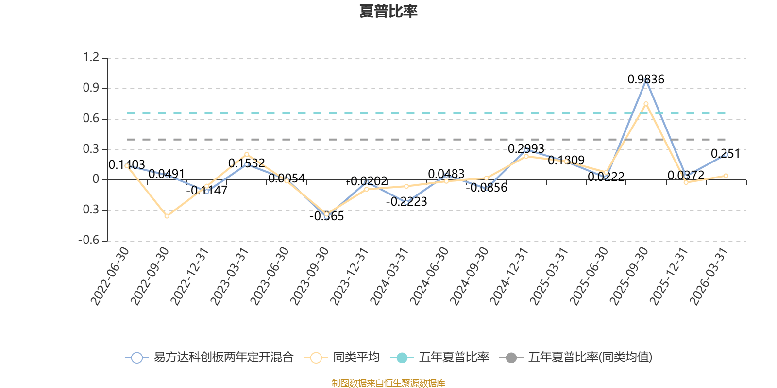 半导体、光伏板块回调，科创50ETF易方达（588080）近5个交易日合计净流入约10亿元