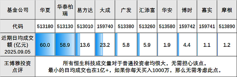 港股高开低走，科技板块承压，关注恒生科技ETF易方达（513010）等产品布局机会