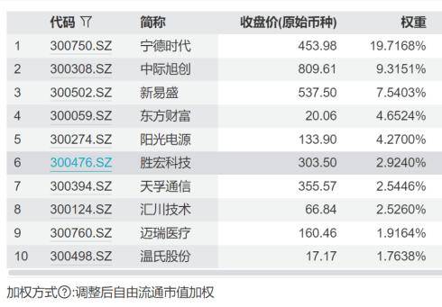创业板指跌超2%，资金回流相关产品，创业板ETF易方达（159915）获超2.5亿份净申购