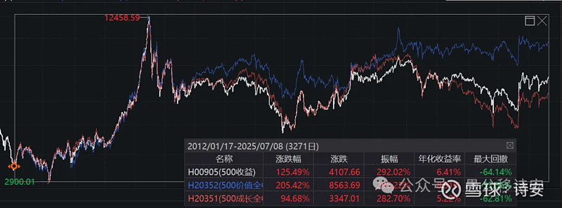 “红利+”指数震荡分化，价值ETF易方达（159263）逆势获5500万份资金净申购
