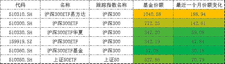 沪指震荡调整失守3900点，关注A500ETF易方达（159361）、沪深300ETF易方达（510310）中长期配置价值