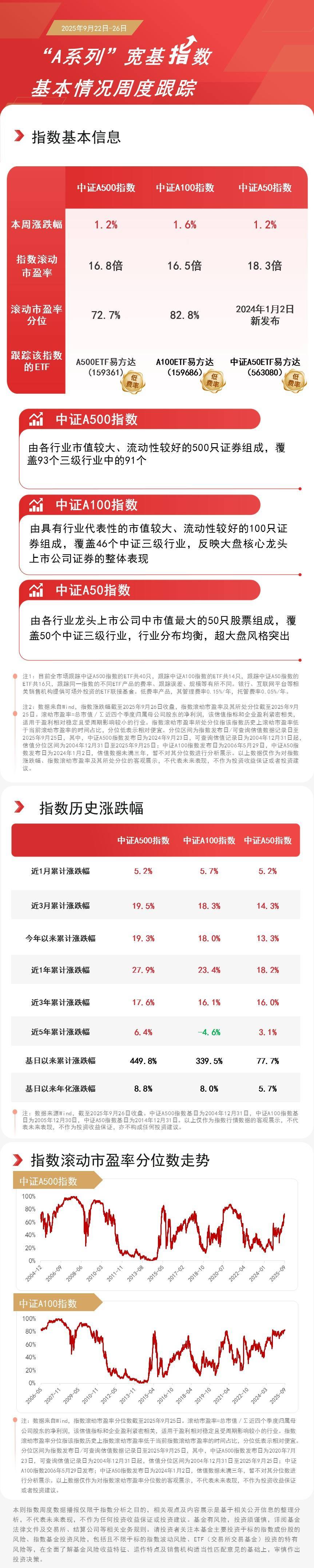 电网投资迈向“订单兑现期”，指数大涨4.6%，电网设备ETF易方达（560390）成交放量