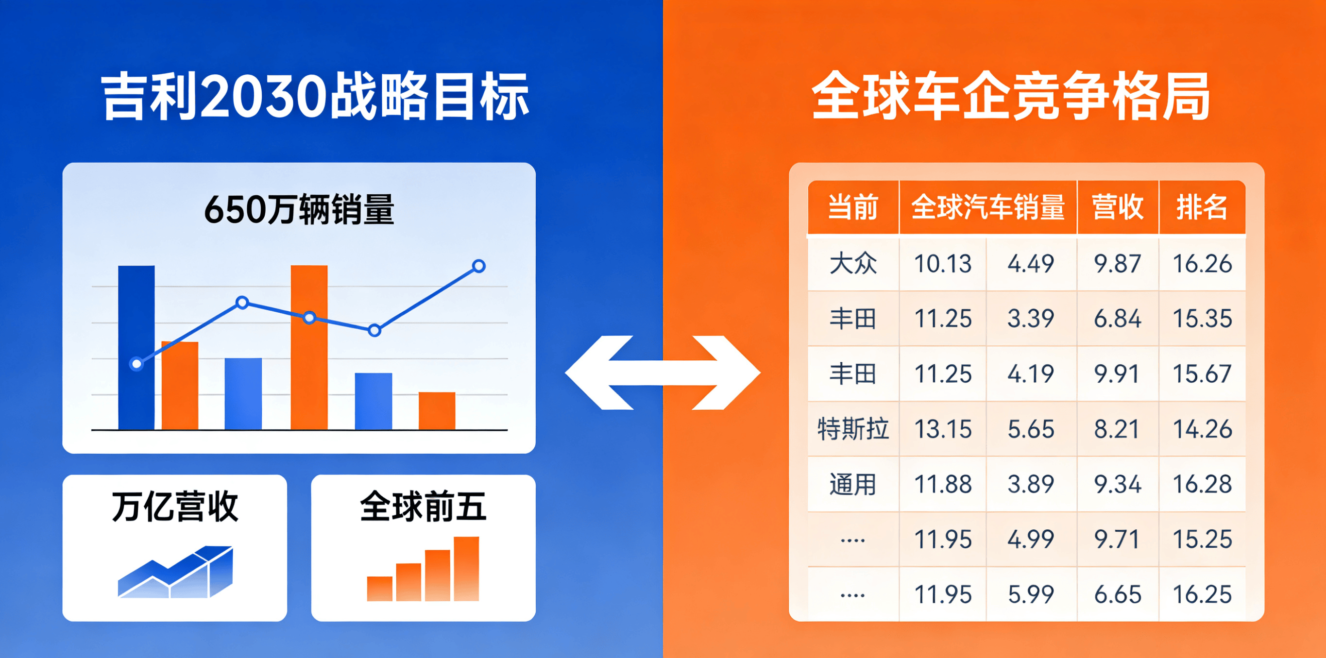 新能源车出口态势强劲，港股通汽车ETF易方达（159121）助力布局板块盈利预期上修机遇
