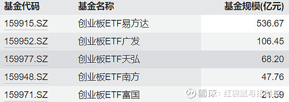 创业板ETF易方达(159915)获1000万份净申购,机构称短期扰动不会结束A股中长期慢牛走势