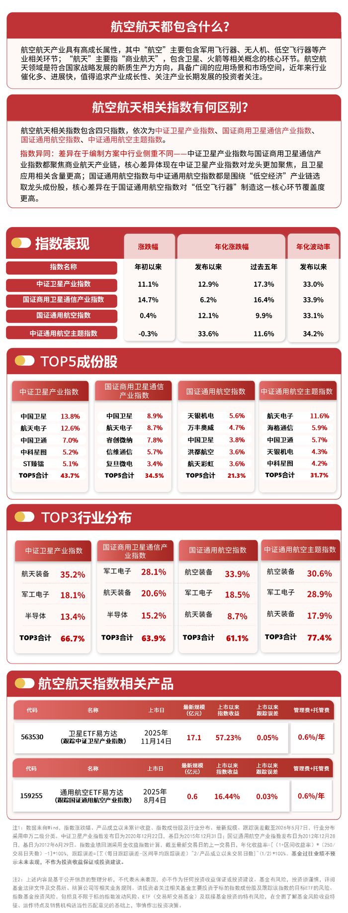 中小企业发展环境逐年向好，中证1000ETF易方达（159633）获资金大笔加码