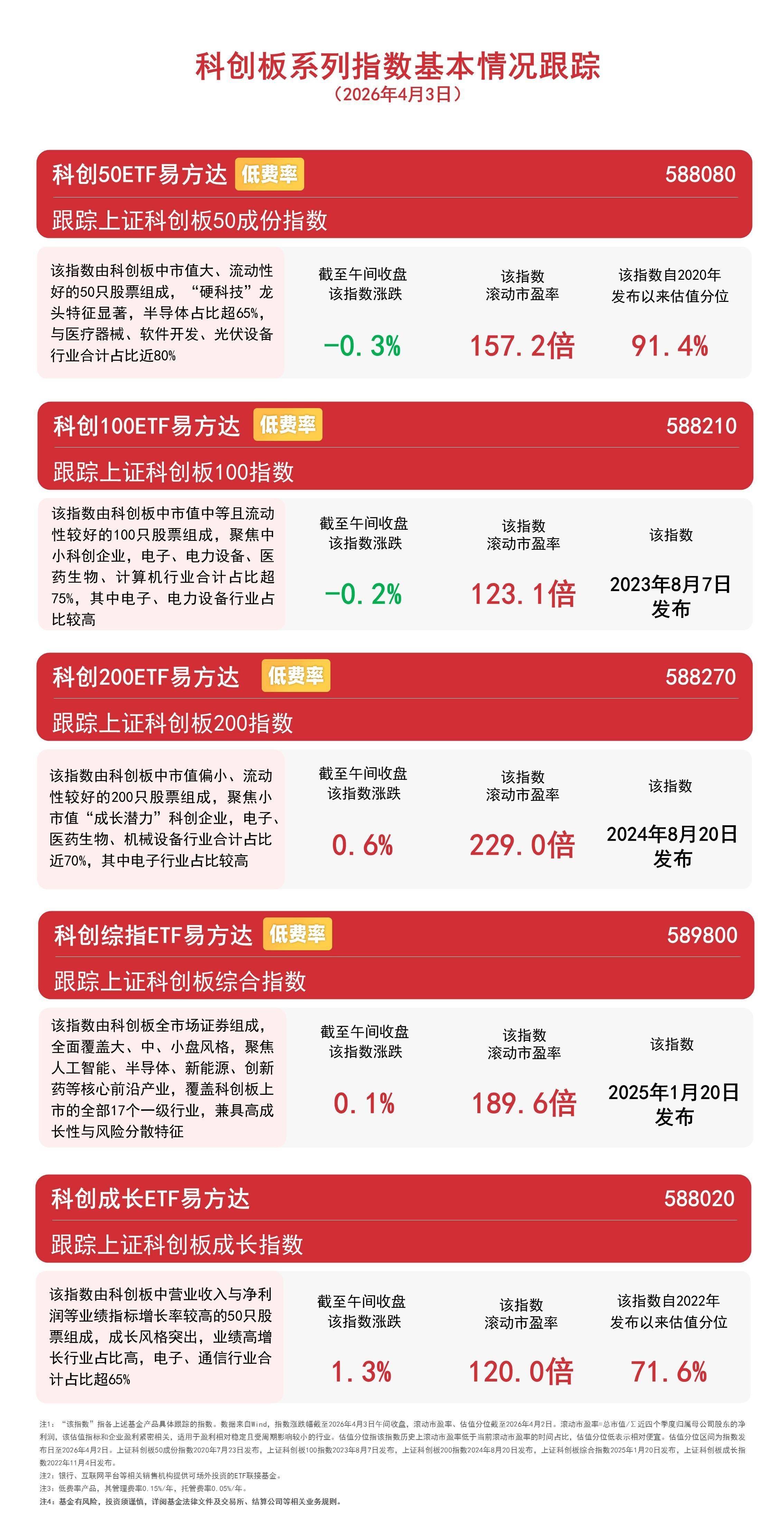 两网一季度固定资产投资大增，关注电网设备ETF易方达（560390）投资价值