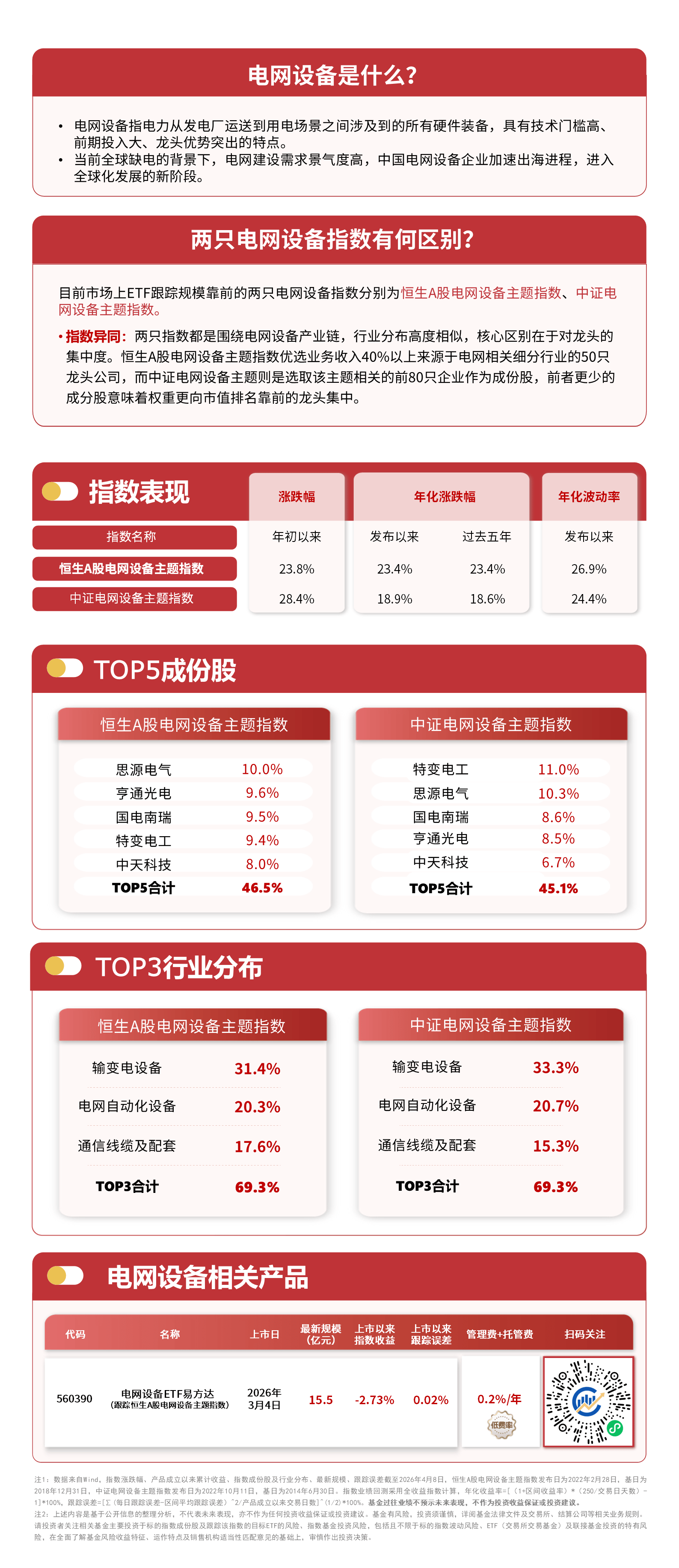 小盘科技股本周相对活跃，关注科创200ETF易方达（588270）投资价值