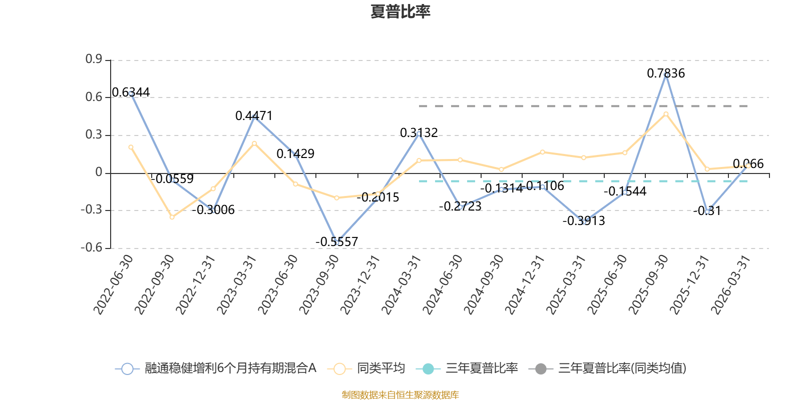 易方达恒安稳健6个月持有债券（A/C：027076/027077）提前结募