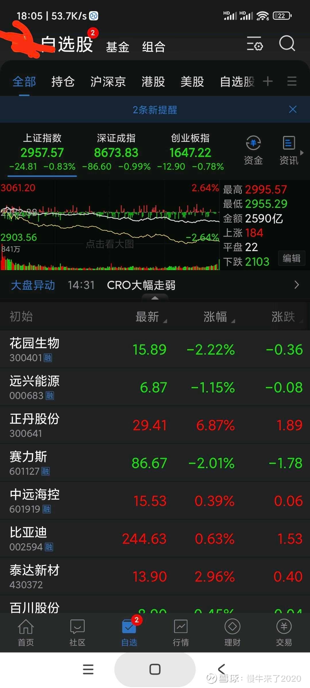 港股震荡整理，关注恒生科技ETF易方达（513010）、港股通互联网ETF易方达（513040）布局机会
