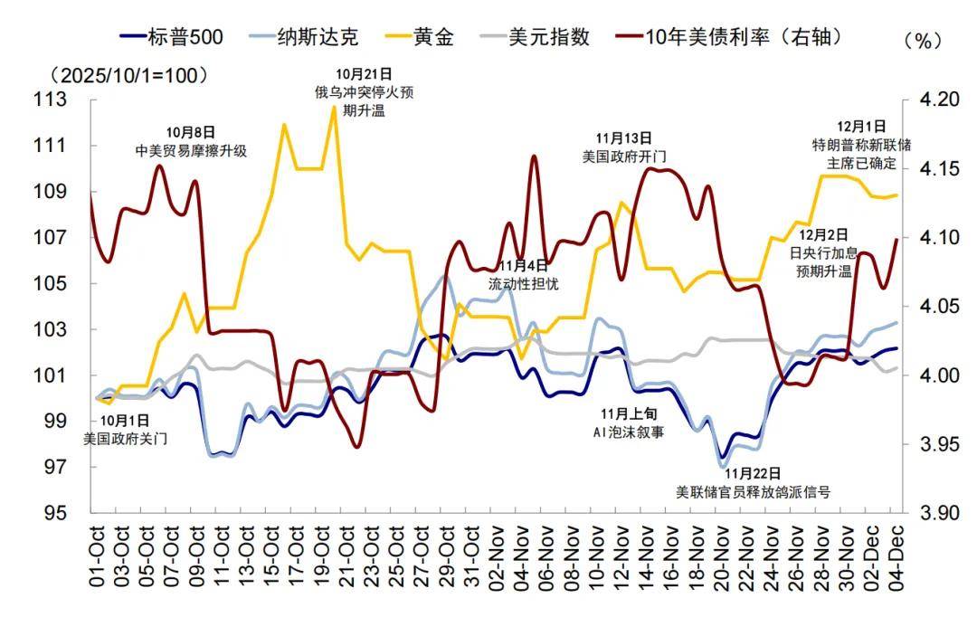 港股震荡调整，关注恒生科技ETF易方达（513010）等产品布局机会