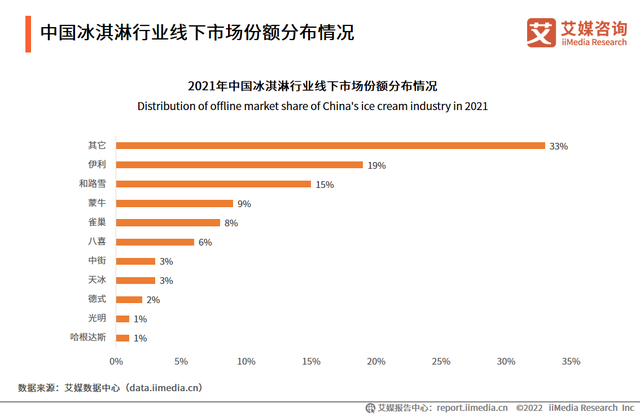 普华永道：2022年中国汽车行业并购交易长期趋势向好