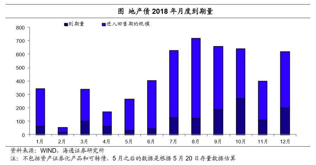 6月份企业资产证券化产品 新增备案规模环比降低