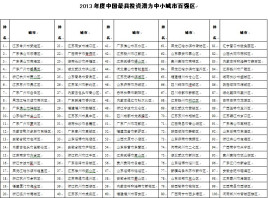 《旅游绿皮书：2022--2023年中国旅游发展分析与预测》：旅游资产证券化呈现四种主要模式