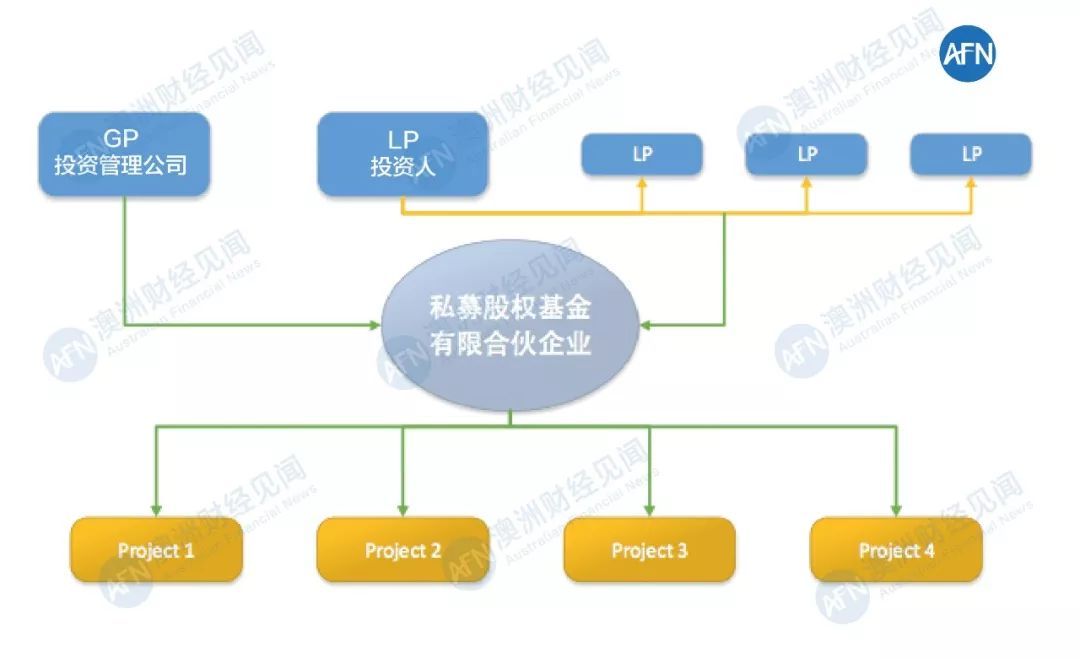 上市房企股权融资迎来政策利好 并购重组及再融资获恢复