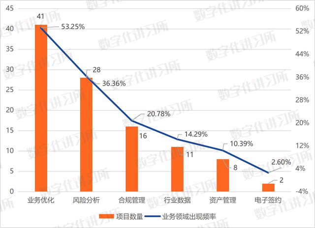 资本市场金融科技创新试点（上海）首批项目发布