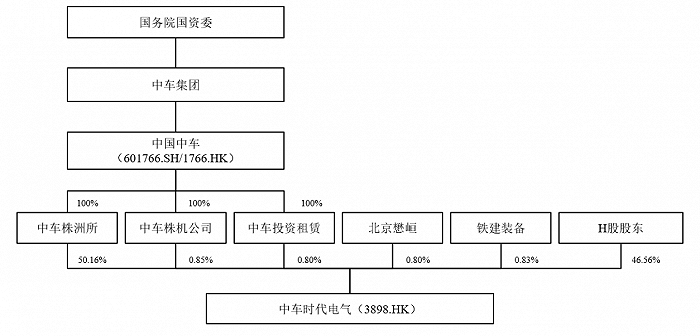 私募股权投资：源源不断向科创企业“输血供氧”