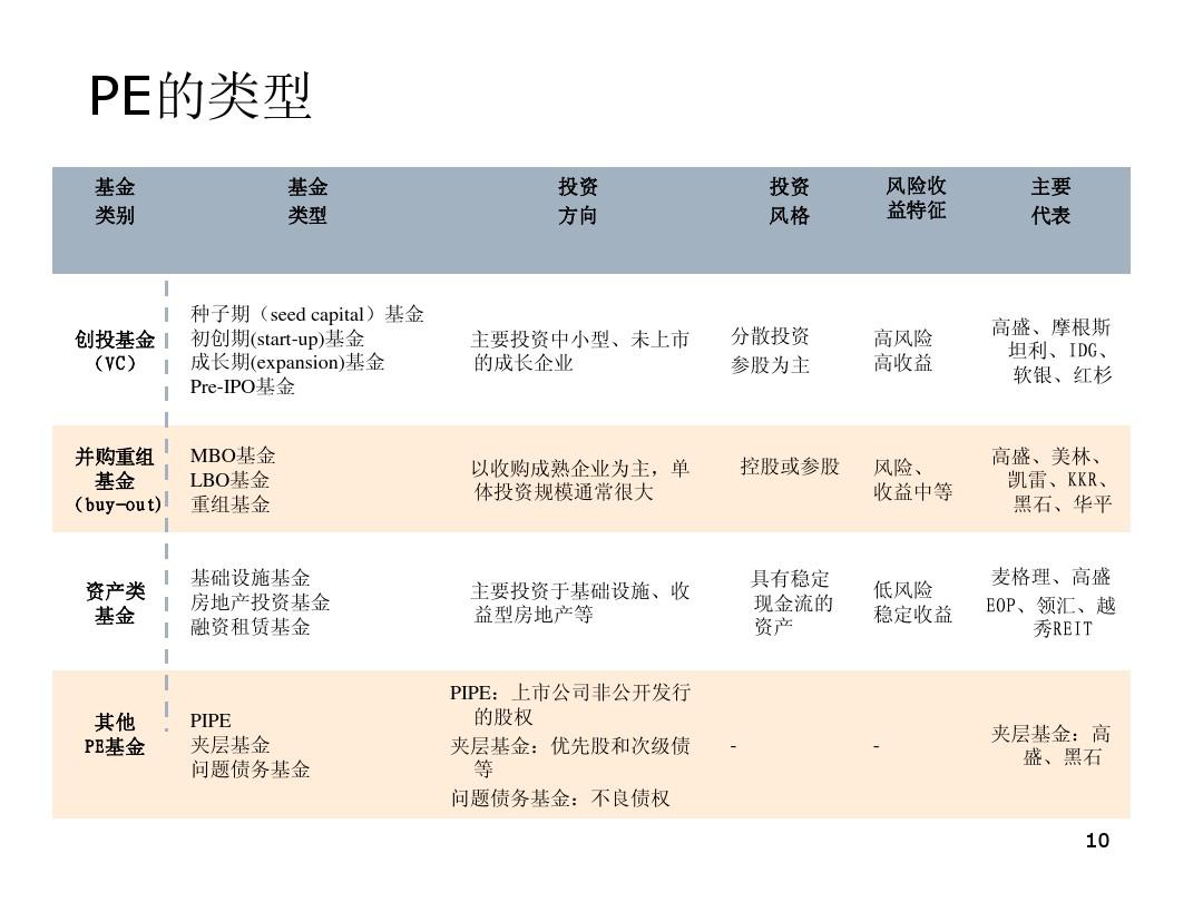 5月私募股权投资市场趋稳 新设基金中科创基金仍为主流