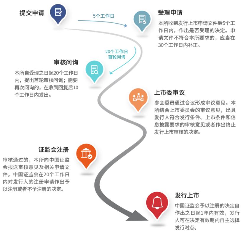 深交所和全国股转公司同步发布规则 可转债退市有了“说法”