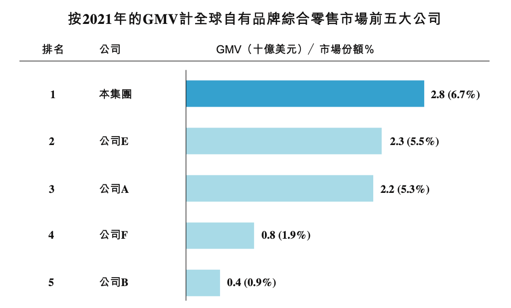 以“介绍上市”方式递表港交所 陆金所控股有望实现双重主要上市