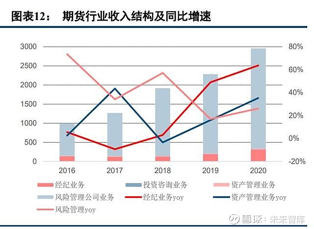 房企股权融资现150亿元大单 专家：行业整体融资格局或将有效改善