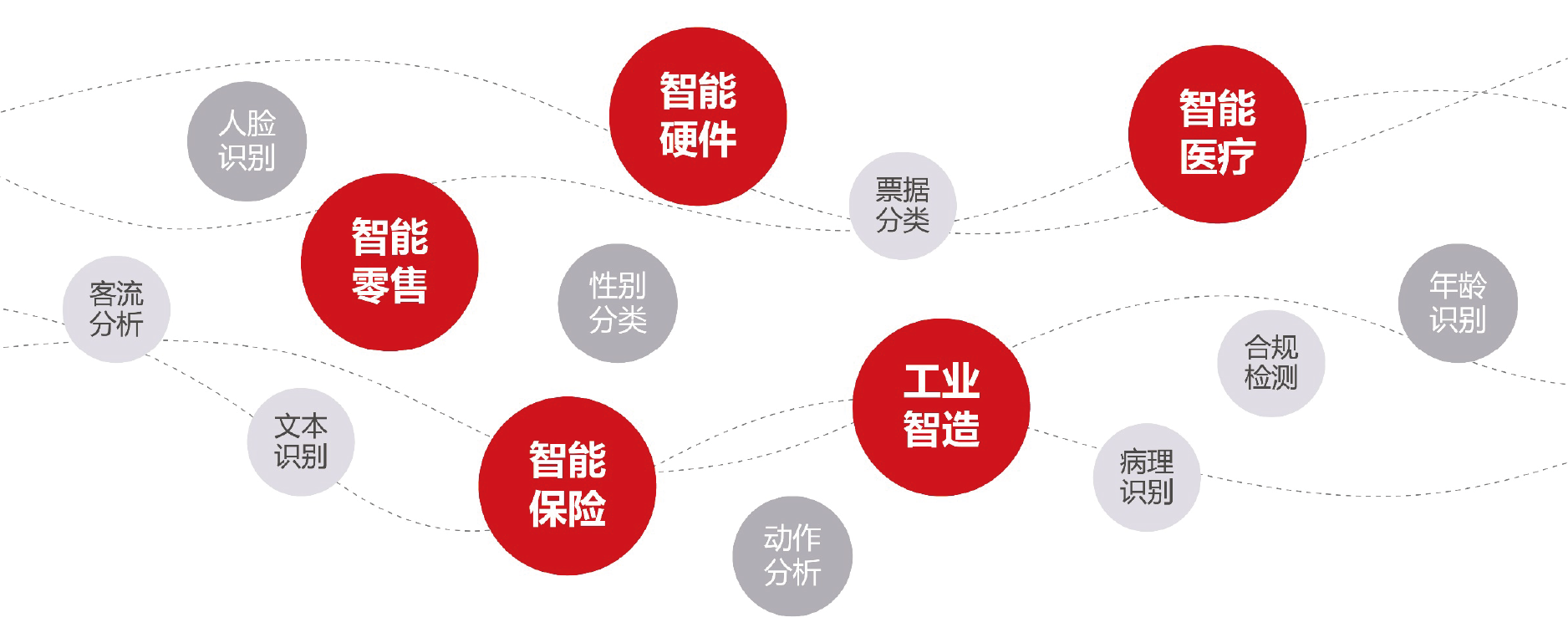 生成式AI引燃私募投资热潮 多地出台政策提供强力支撑