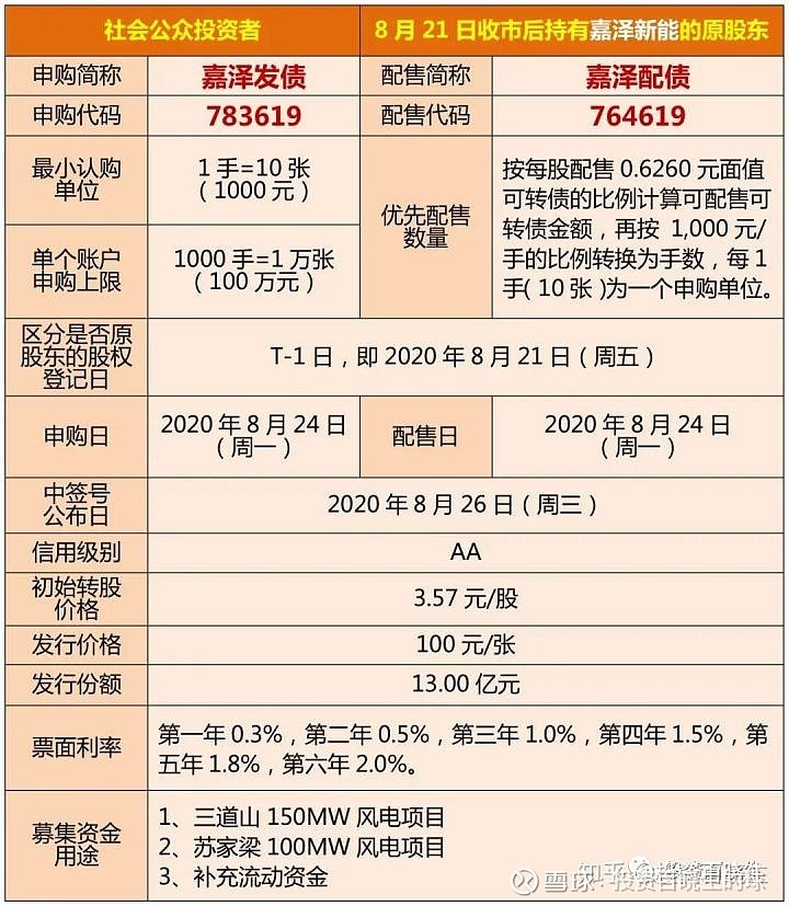 深交所和全国股转公司同步发布规则 可转债退市有了“说法”