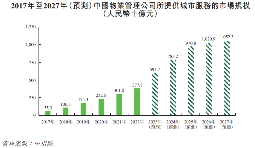 以“介绍上市”方式递表港交所 陆金所控股有望实现双重主要上市